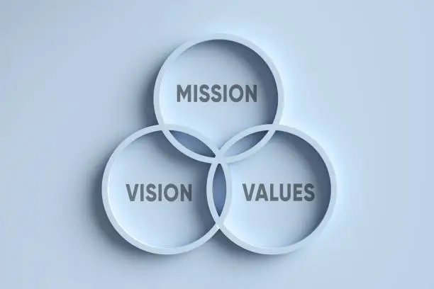 Mission and vision image